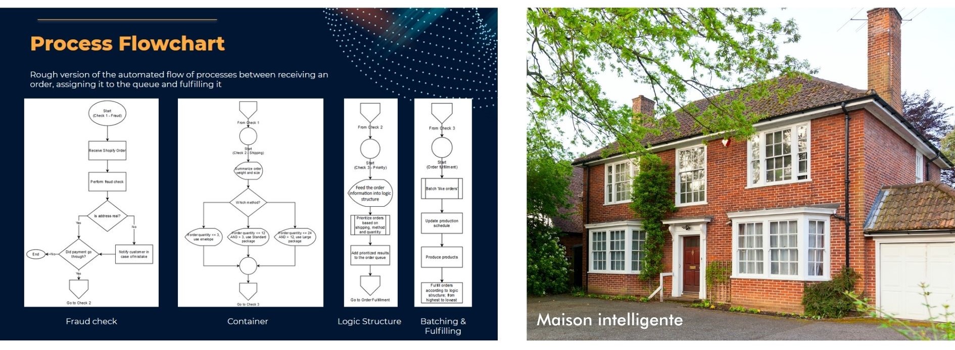 Am Case Study 6