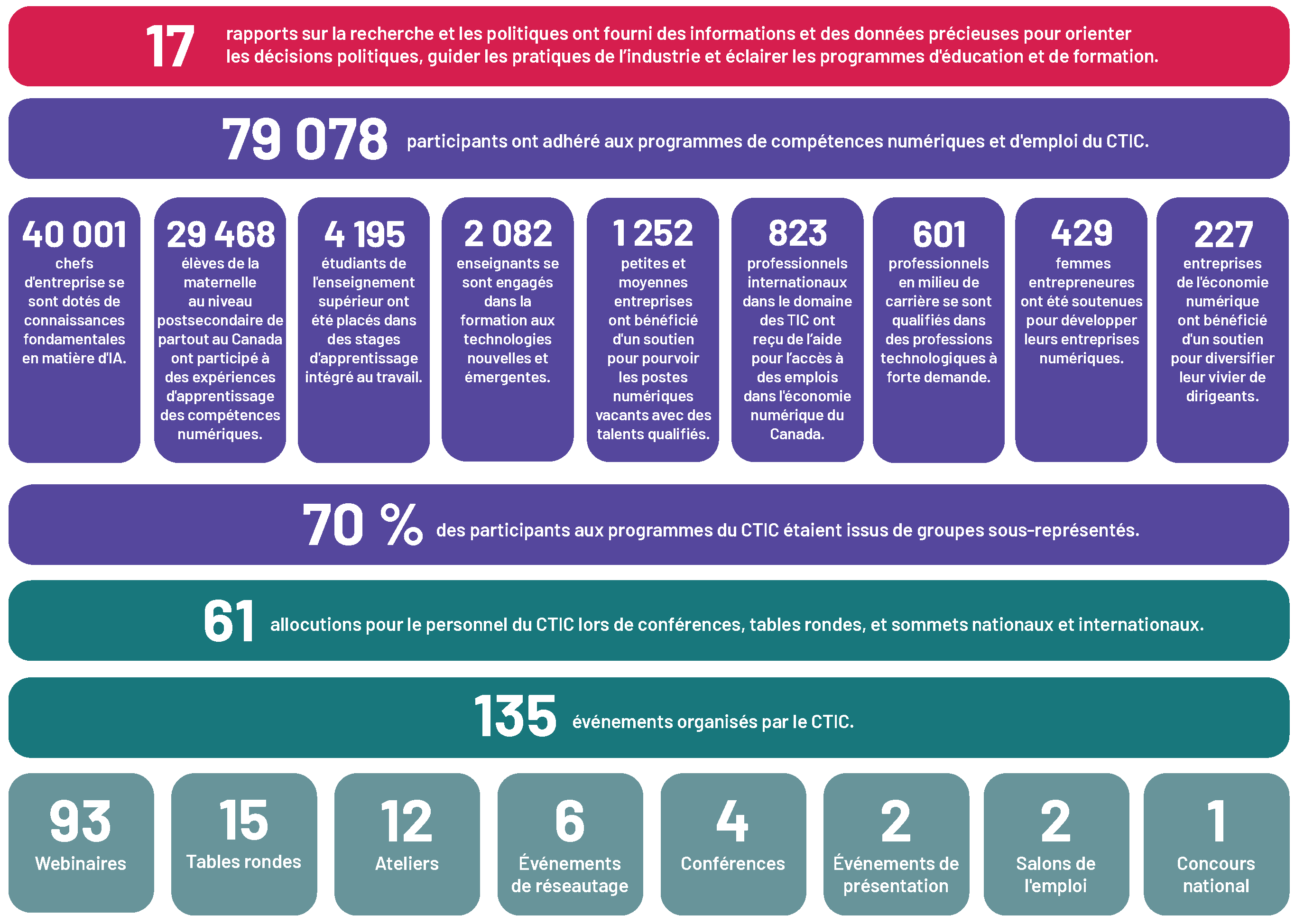 Notre Impact, 2024-2025