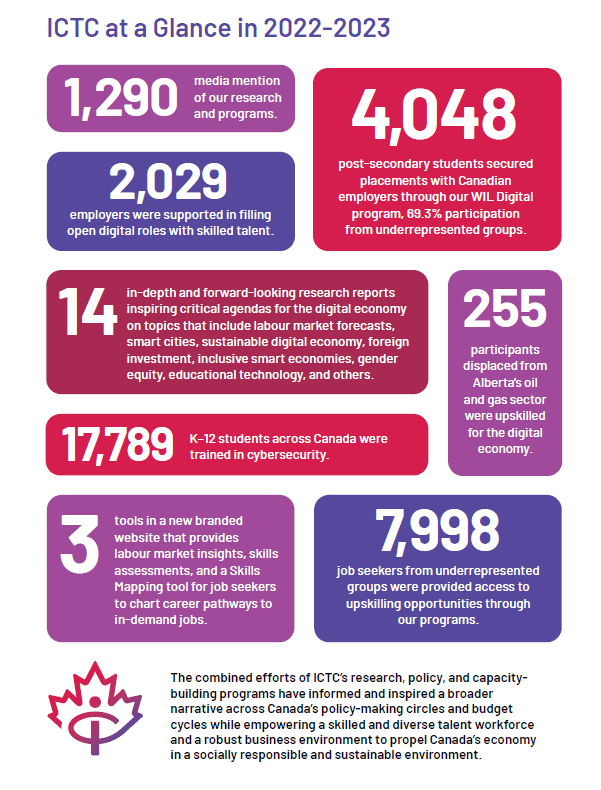 ICTC at a Glance